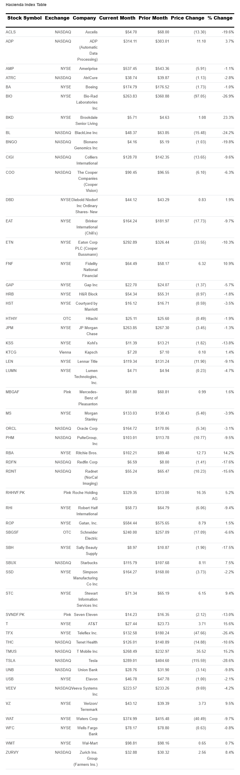 hacienda-index-table-march-2025.png