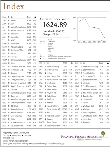 hacienda-index-march-2008.jpg