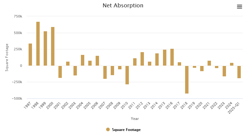 net-absorption-april-2025.png
